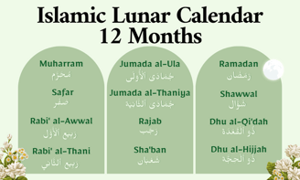 12 Islamic Months in English and Arabic