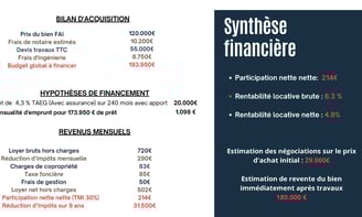 Synthèse financière ESTATE VISIOn projet Agde Denormandie