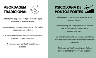 Diferença entre abordagem de desenvolvimento humano tradicional e na Psicologia de Pontos Forte