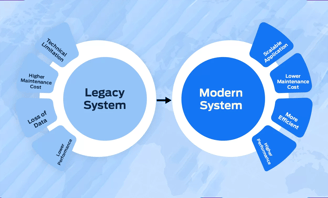 Microsoft Office Legacy Modern Software Application Developer