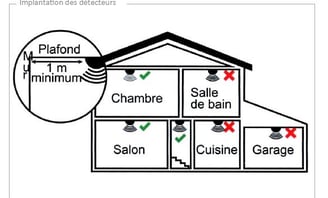 schéma détecteur de fumée