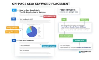 info graphic about on-page seo, showing where to place keywords on the page