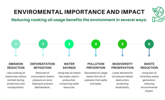 Lowering Carbon Footprint in the catering industry