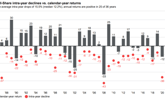 UK stock market remain disciplined and focused on the longer term, you will be rewarded.