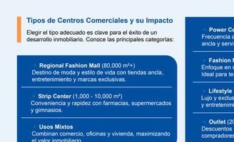 Tipos de Centros Comerciales y su impacto