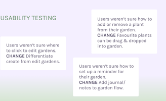 Sunny Patch - Usability Testing