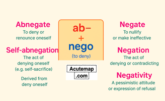 Word Power Made Easy Root Word Chart Nego