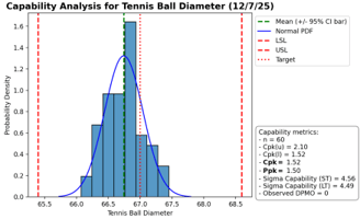 A graphical process capability analysis