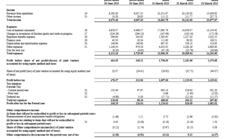 income statement_ask automotive ipo analysis) the maot investor