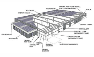 Clear Span Structure - Prefab Steel