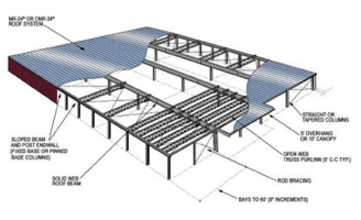 Hybrid Structure - Prefab Steel