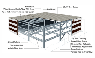 Multi Storey Building - Prefab Steel