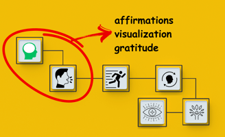 a graphic of Lao Tzu's quote about thoughts, words, actions, habits, character and destiny