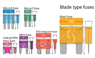 Difference Between Fuses 12v & 24v