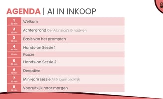 Agenda AI voor inkoop workshop