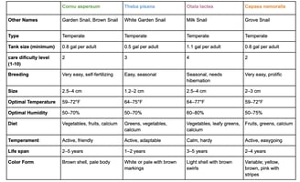 pet land snails comparison