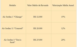 a comparative table price Air Jordan
