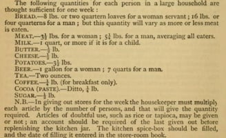Borrowed from Mercola.com, this is a grocery list from 'Warne's Model housekeeper,' 1882.