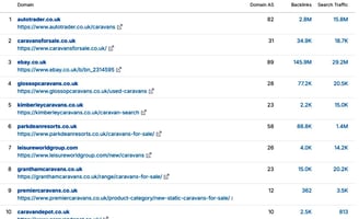 caravan dealers beat autotrader at seo game