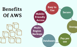 benefits of aws