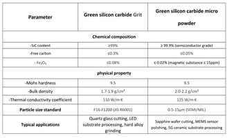 the photo of Products Parameter