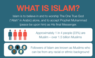 What is islam