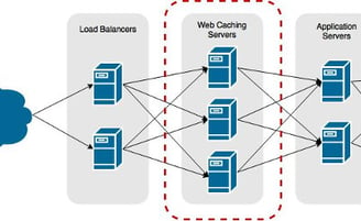 estaflow web development