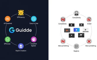 Guidde compared to other video tutorial tools