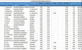 Campeonato nacional apnea indoor españa estática