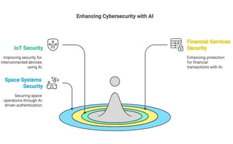 Key Benefits in Cyberspace l AI and Machine Learning Patent Lawyer patent attorney