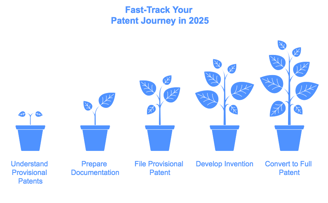 rapid patent approval in India not only protects their innovations but also allows them to market