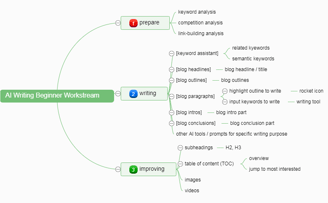 AI Writing Beginner Workstream