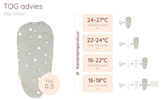 Puckababy-slaapzak-TOG-waarde