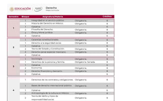 Licenciatura en Derecho UnADM Convocatoria UNADM 2025