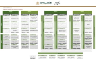 Licenciatura en Nutrición Aplicada UnADM Convocatoria UNADM 2025