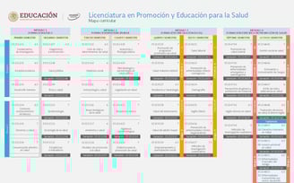Licenciatura en Promoción y Educación para la Salud UnADM Convocatoria UNADM 2025