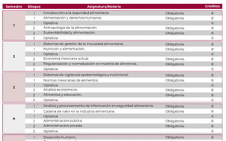 Licenciatura en Seguridad Alimentaria UnADM Convocatoria UNADM 2025