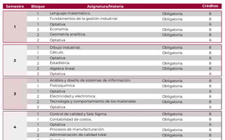Licenciatura en Ingeniería en Gestión Industrial UnADM UnADM UnADM Convocatoria UNADM 2025