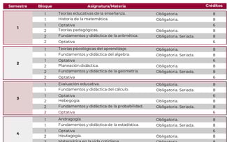 Licenciatura en Enseñanza de las Matemáticas UnADM UnADM Convocatoria UNADM 2025