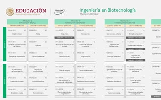 Ingeniería en Biotecnología UnADM Convocatoria UNADM 2025