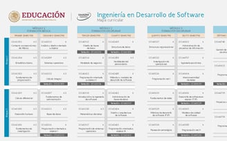 Ingeniería en Desarrollo de Software UnADM Convocatoria UNADM 2025