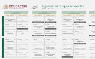Ingeniería en Energías Renovables UnADM Convocatoria UNADM 2025
