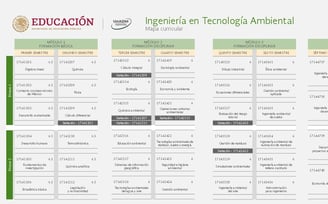 Ingeniería en Tecnología Ambiental UnADM Convocatoria UNADM 2025