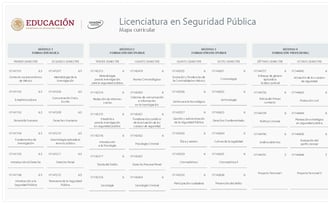 Licenciatura en Seguridad Pública UnADM Convocatoria UNADM 2025