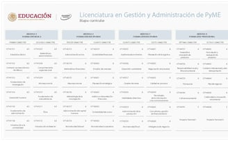 Licenciatura en Gestión y Administración de PyMES UnADM Convocatoria UNADM 2025