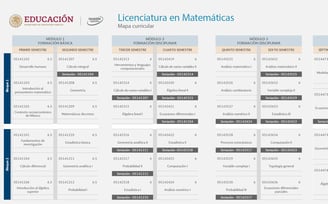 Licenciatura en Matemáticas UnADM Convocatoria UNADM 2025