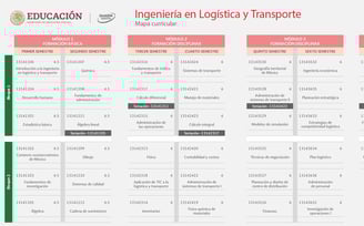 Ingeniería en Logística y Transporte UnADM Convocatoria UNADM 2025