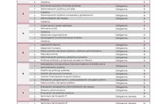 Licenciatura en Administración y Gestión Pública UnADM Convocatoria UNADM