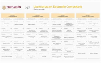 Licenciatura en Desarrollo Comunitario UNADM CONVOCATORIA UNADM DESARROLLO COMUNITARIO
