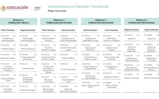 Licenciatura en Gestión Territorial  UnADM Convocatoria UNADM